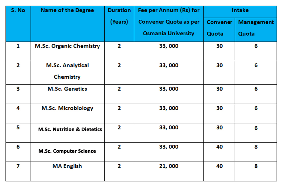 Fee structure